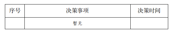 2023年度上海市審計局重大行政決策事項目錄.png